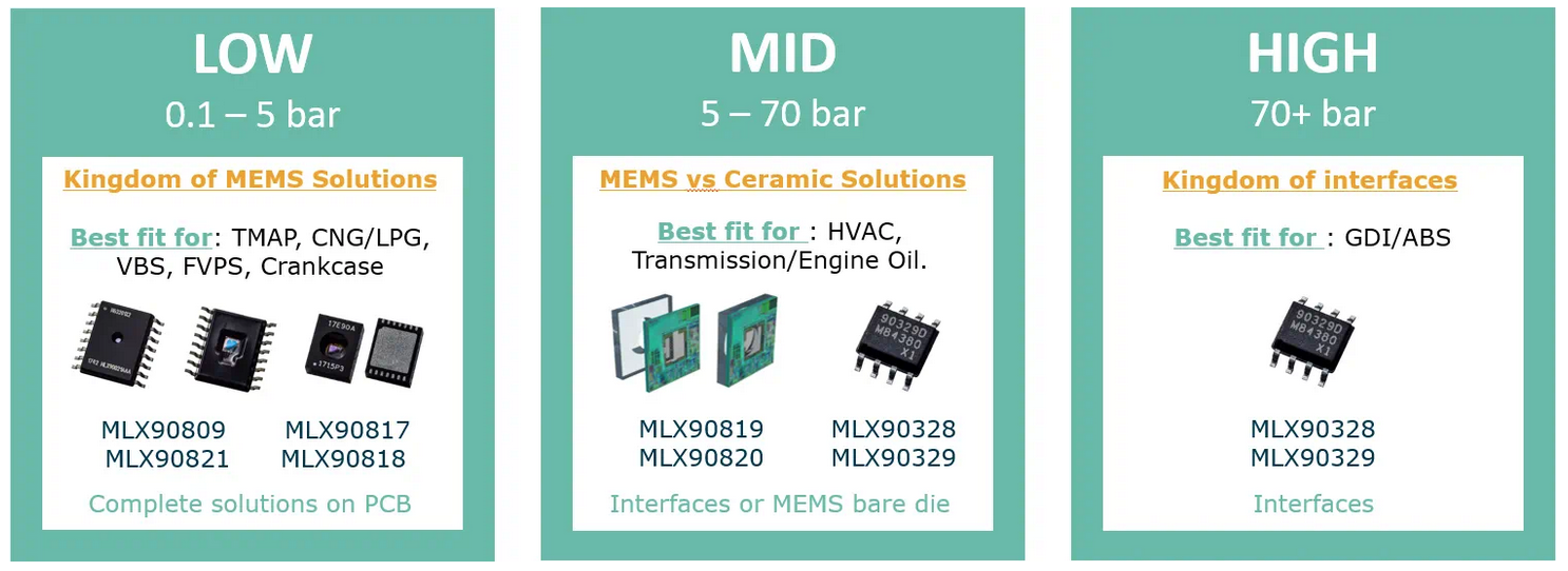 melexis pressure-sensors-selection-guide-dacom-west