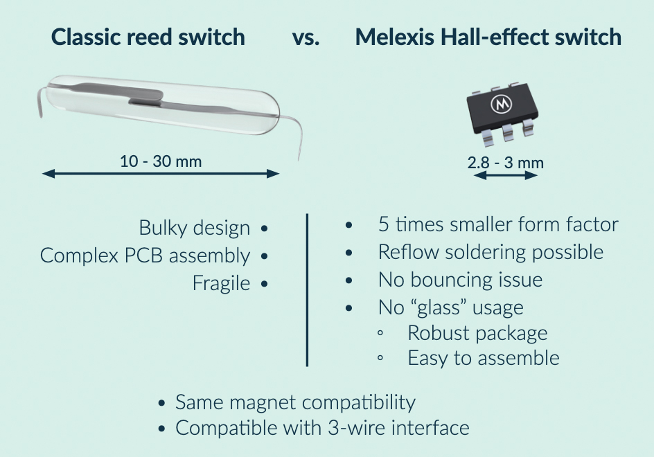 Melexis Dacom West 