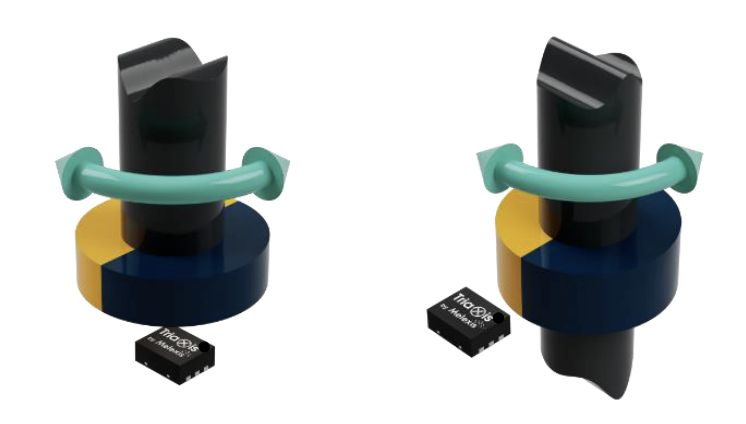 Triaxis® Magnetischer Pico- Resolver