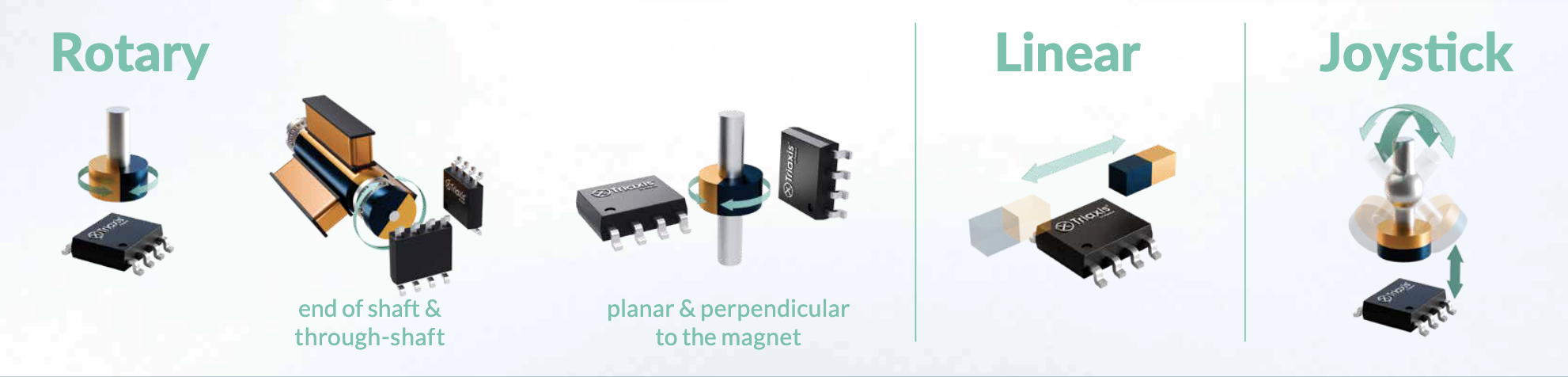 Melexis MLX9042x – Magnetischer Positionssensor für Industrieanwendungen